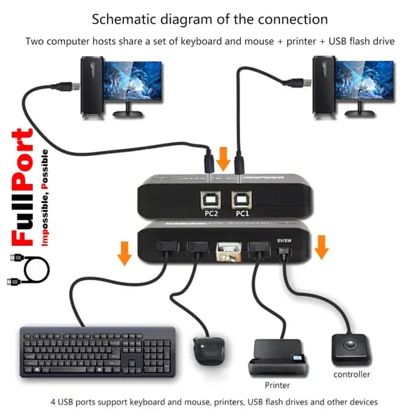 سوئیچ پرینتر 2 خروجی دستی USB2.0 فرانت مدل FN-U2PSW24 — تصویر ۷