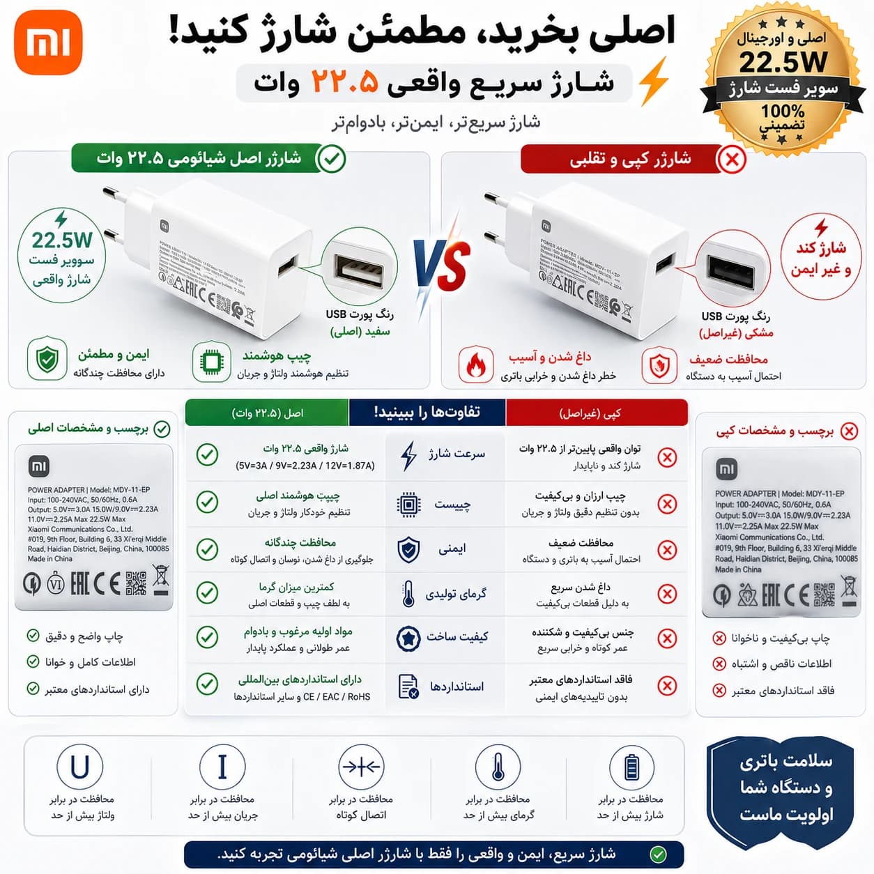 ⚡آداپتور 22.5 وات Note 8Pro شیائومی مدل MDY-11-EP اورجینال | شارژ سریع و ایمن — تصویر ۱۲
