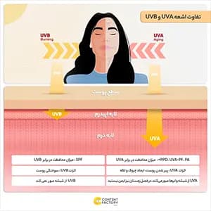 ضد آفتاب بی رنگ لاروش پوزای موبایلی — تصویر ۹