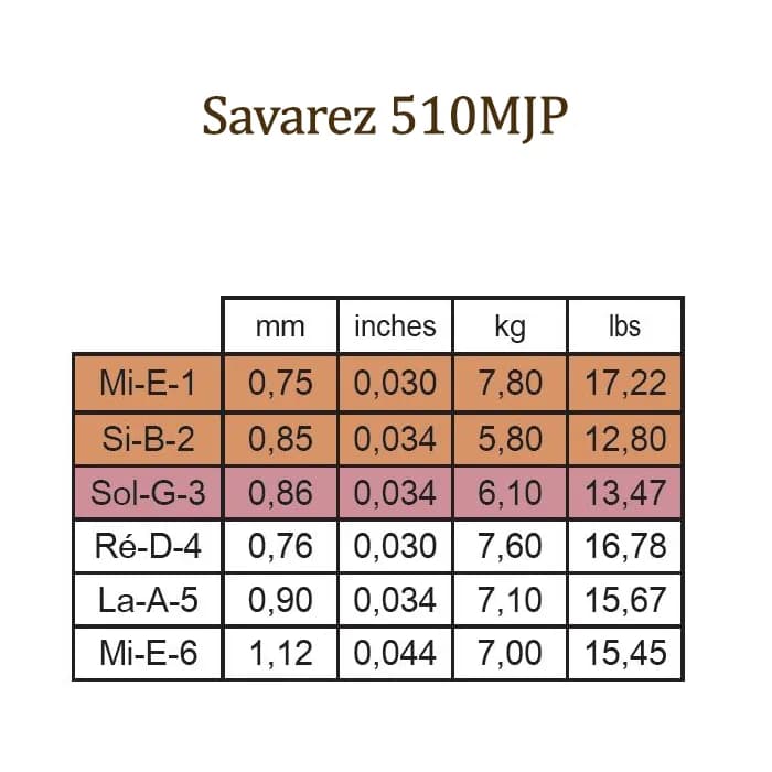 سیم گیتار Savarez مدل 510MJP های تنشن اصل فرانسه — تصویر ۷