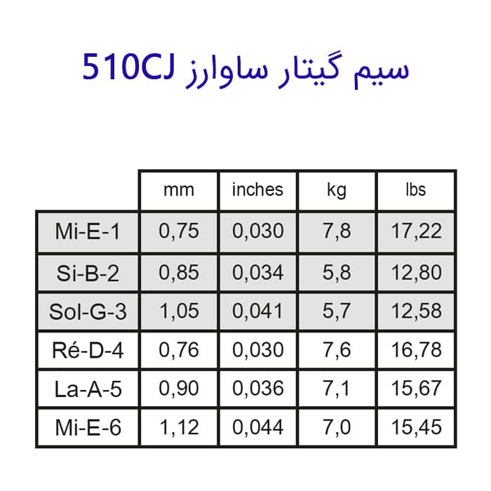 سیم گیتار Savarez 510CJ هارد تنشن اصل فرانسه — تصویر ۳