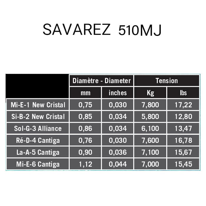 سیم گیتار SAVAREZ مدل 510MJ های تنشن اصل فرانسه — تصویر ۹