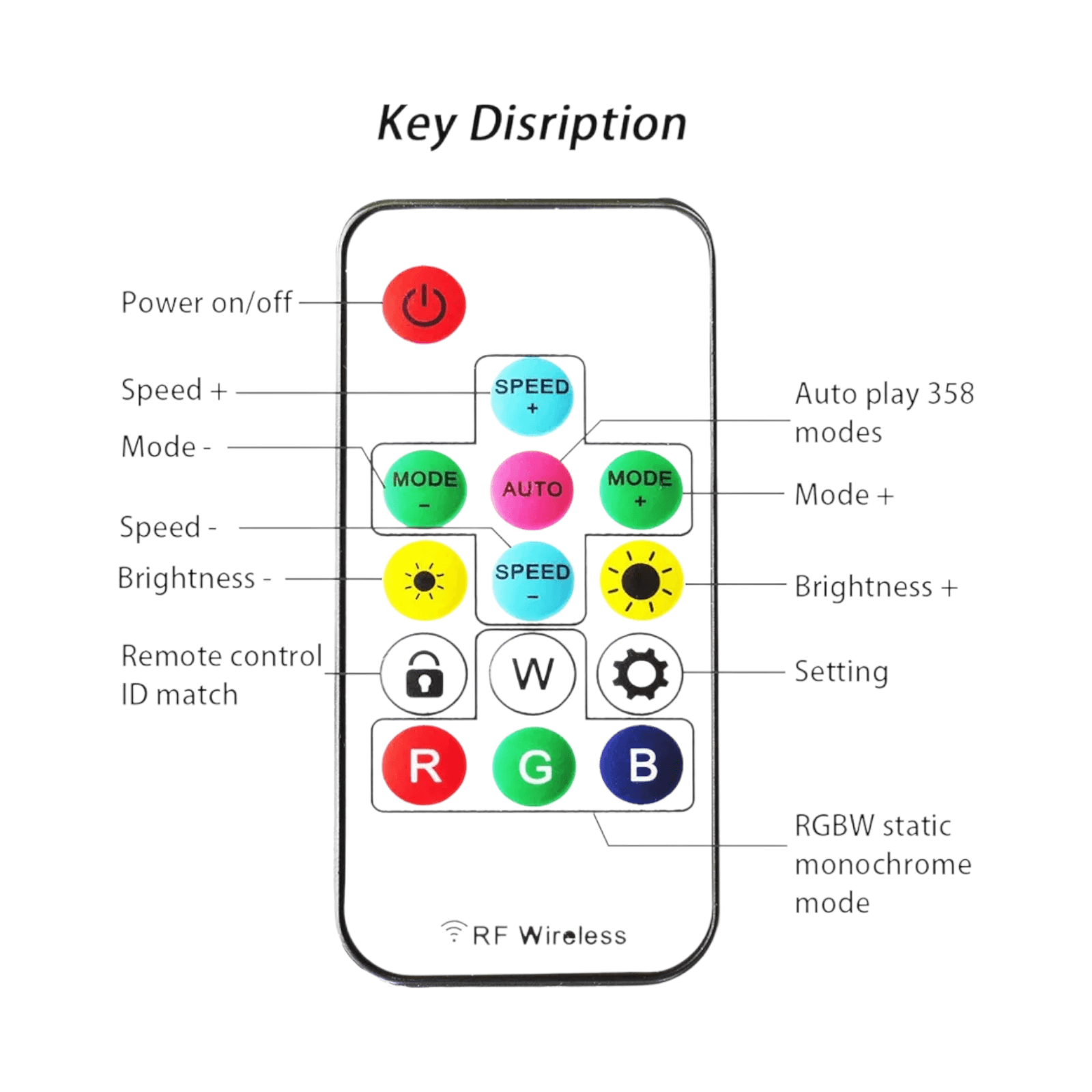 مینی درایور و کنترلر RGB – کنترل از راه دور RF2109 (12 آمپر) — تصویر ۸