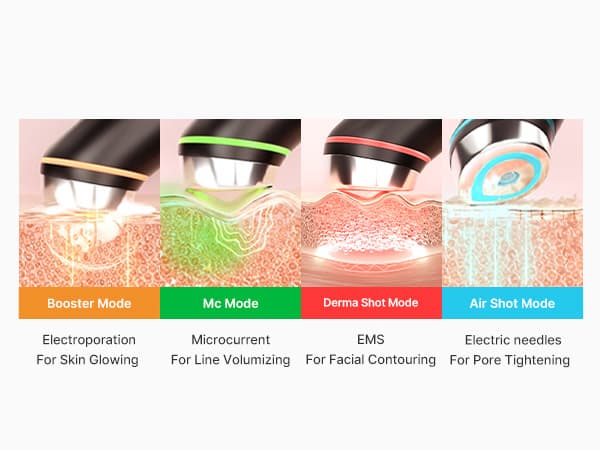 دستگاه جوانساز بوستر پرو مدی کیوب medicube age R booster pro — تصویر ۷