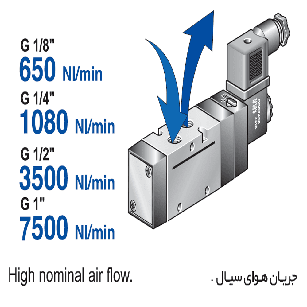 شیر برقی پنوماتیک بادران ( وستا) سایز 1/2 اینچ فرمان 5/2 تک بوبین — تصویر ۳