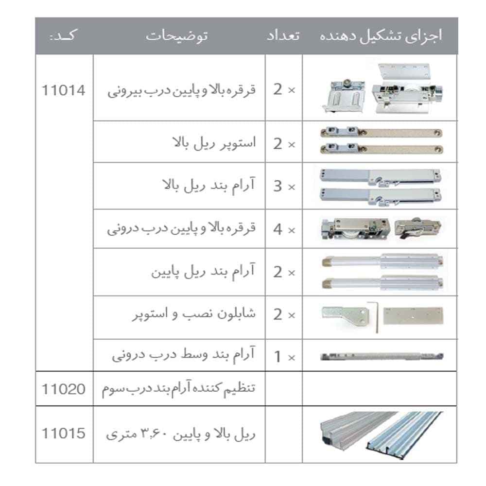 مکانیزم تاپ لاین روکار سه درب ملونی — تصویر ۳