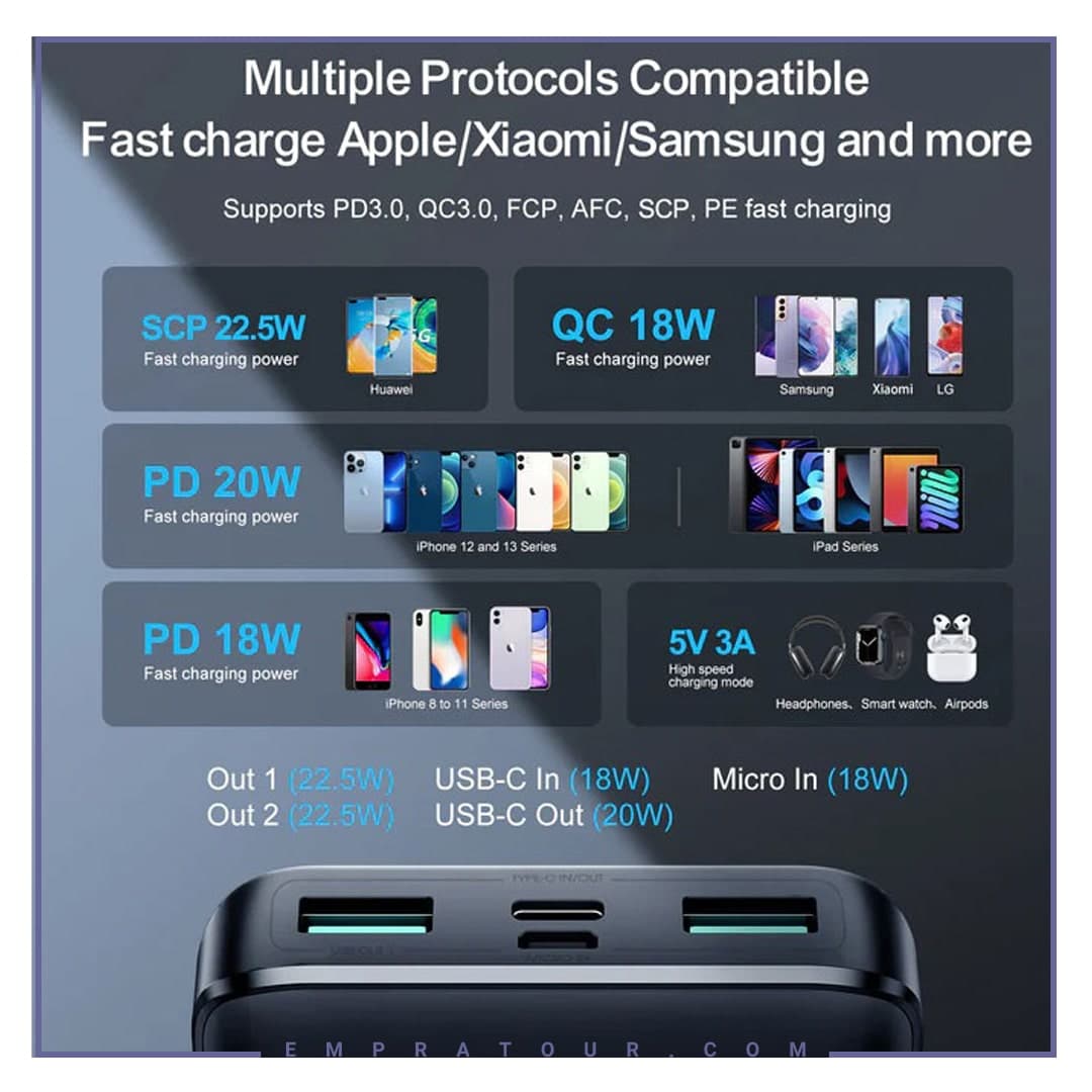 پاوربانک فست شارژ 20000 جویروم Joyroom 22.5W Power Bank JR-QP192 — تصویر ۶