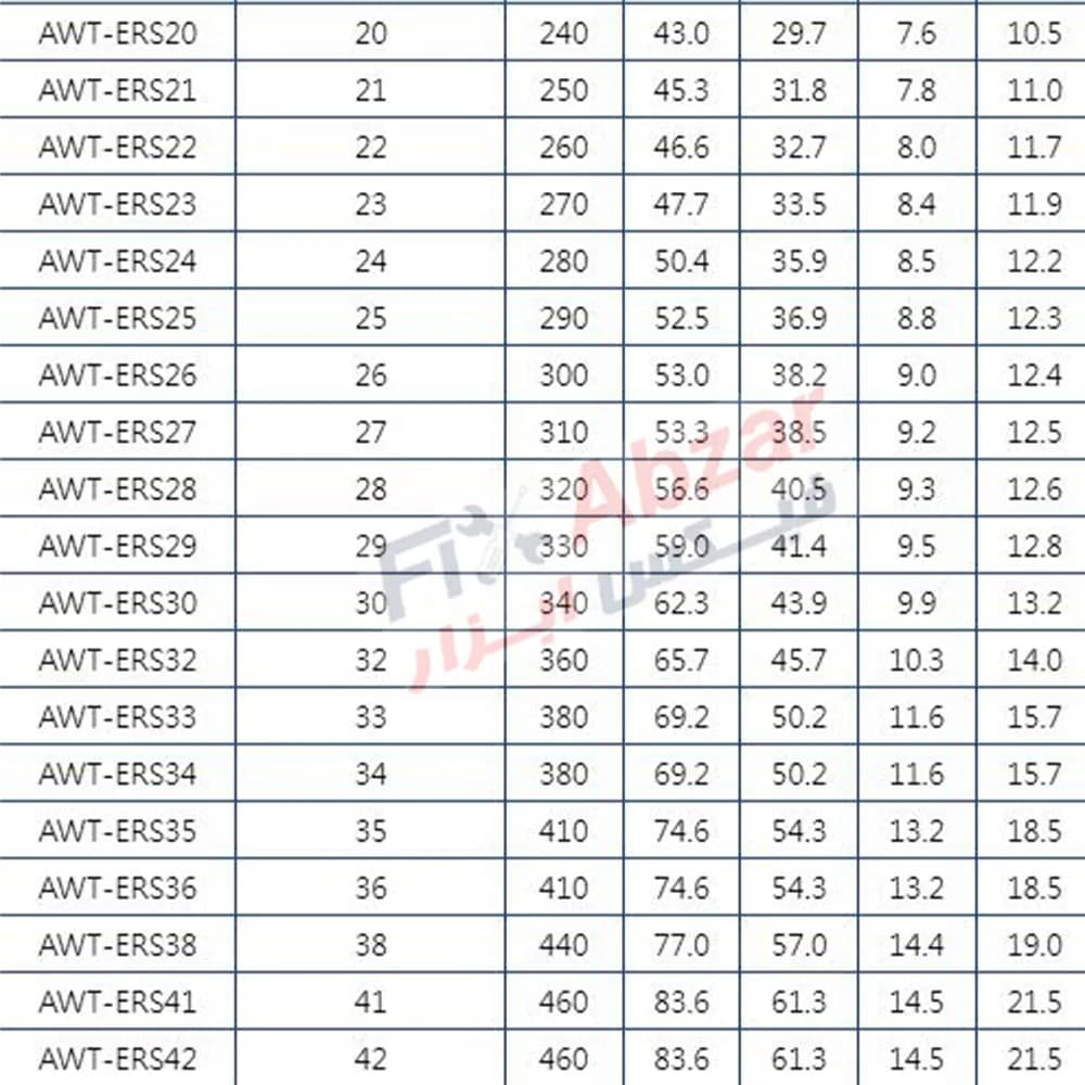 آچار یک سر تخت یک سر رینگی لیکوتا مدل AWT-ERS36 — تصویر ۴