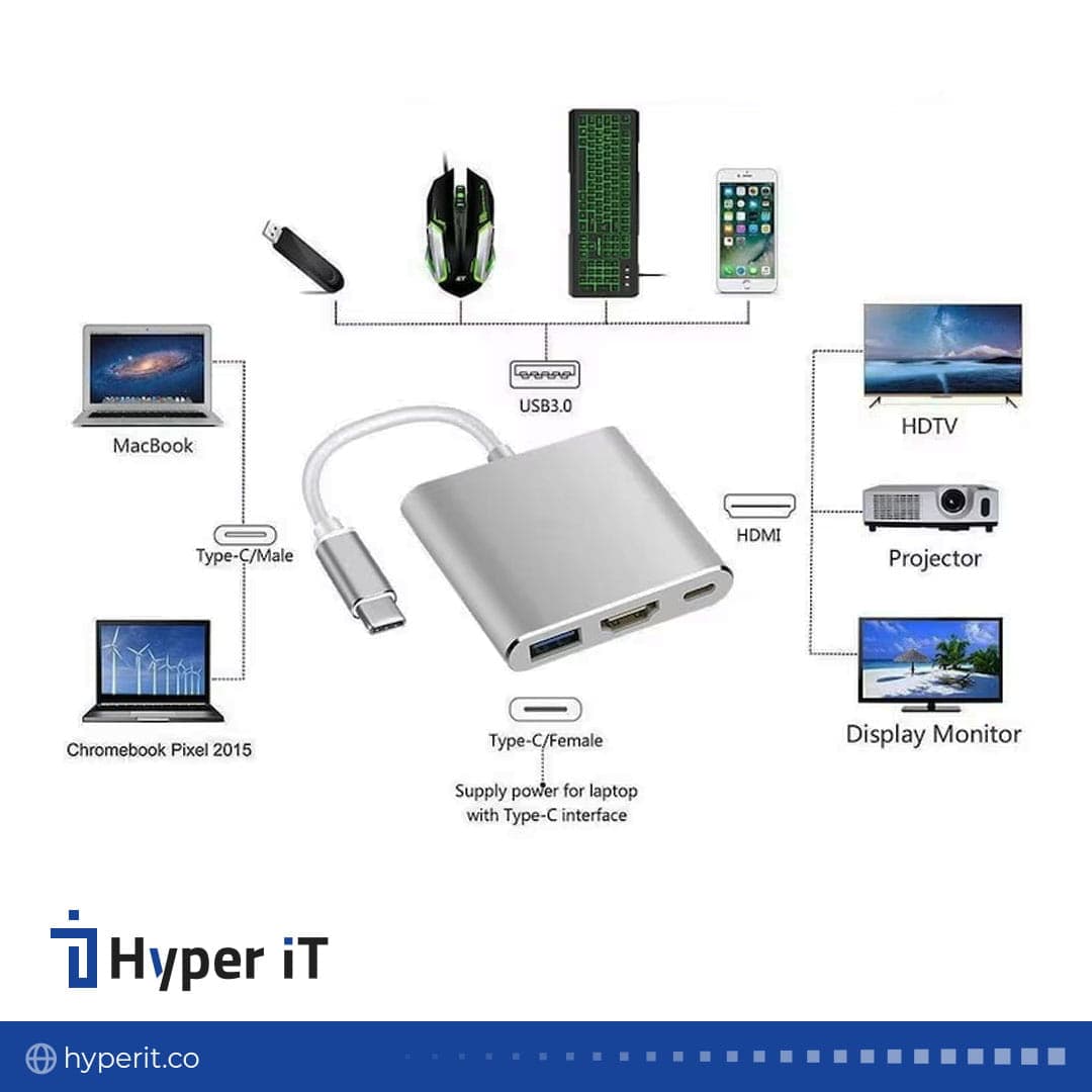 تبدیل Type-C به HDMI/USB سه پورت — تصویر ۷