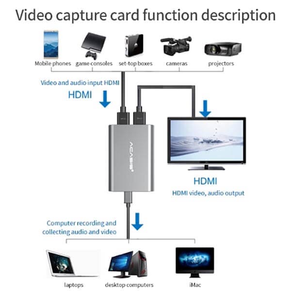 کارت کپچر HDMI اکسترنال آکاسیس مدل AC-2841 — تصویر ۷