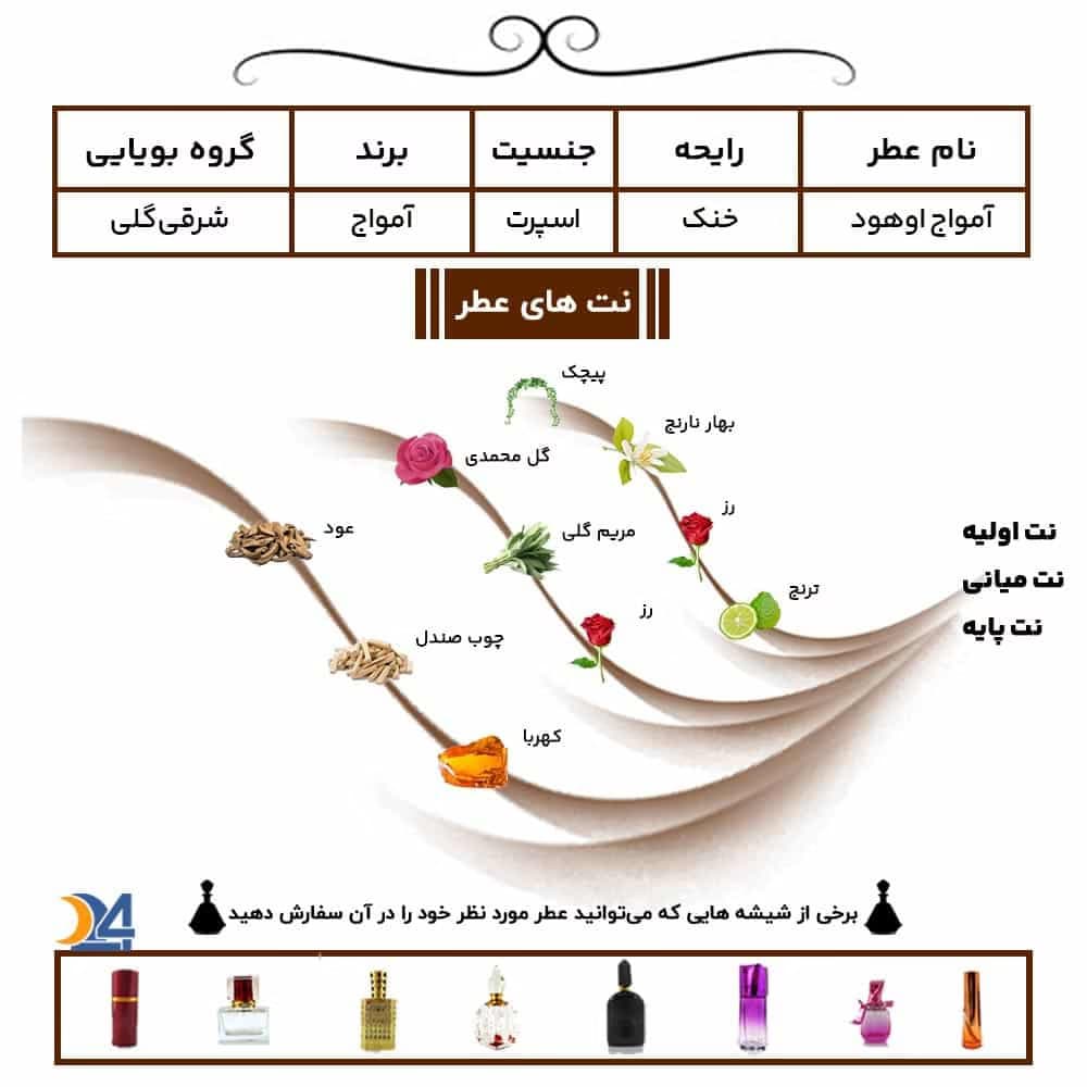 عطر خالص آمواج اوهود | Amouage Ohood — تصویر ۷