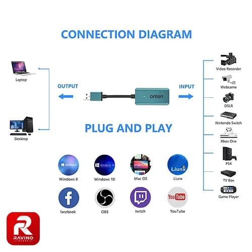 کارت کپچر HDMI به USB اونتن مدل US331 — تصویر ۷