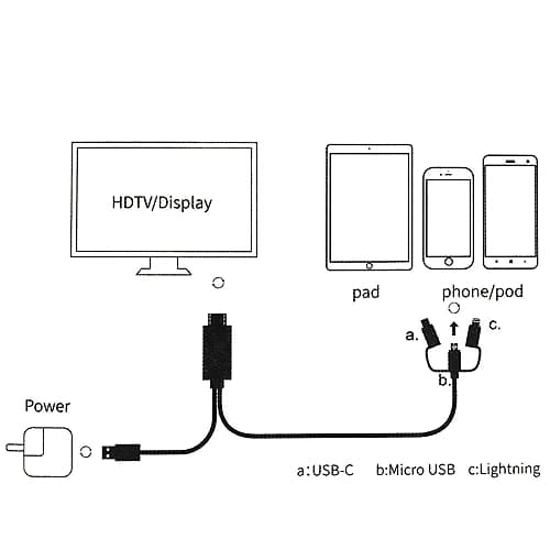 کابل تبدیل سه کاره HDMI به لایتنینگ/microUSB/USB-C اونتن 7537A — تصویر ۷