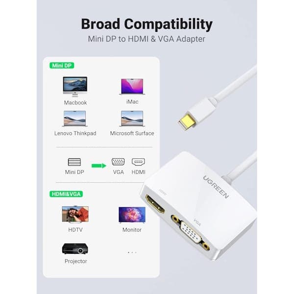 تبدیل Mini DisplayPort به VGA و HDMI یوگرین مدل MD108 کد 10427 — تصویر ۱۲