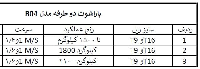 پاراشوت آسانسور بهرو صنعت دوجهته مدل B04 — تصویر ۳