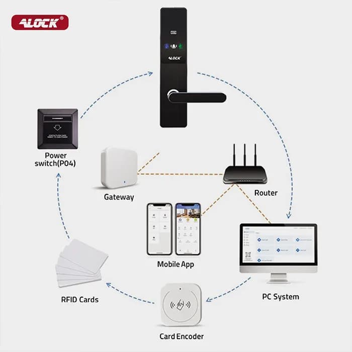 دستگیره کارتی هتلی ALOCK مدل V10 — تصویر ۴