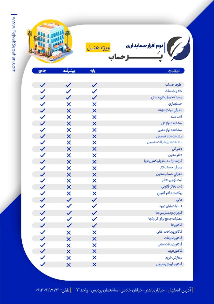 نرم افزار حسابداری هتل نسخه پایه — تصویر ۱۱