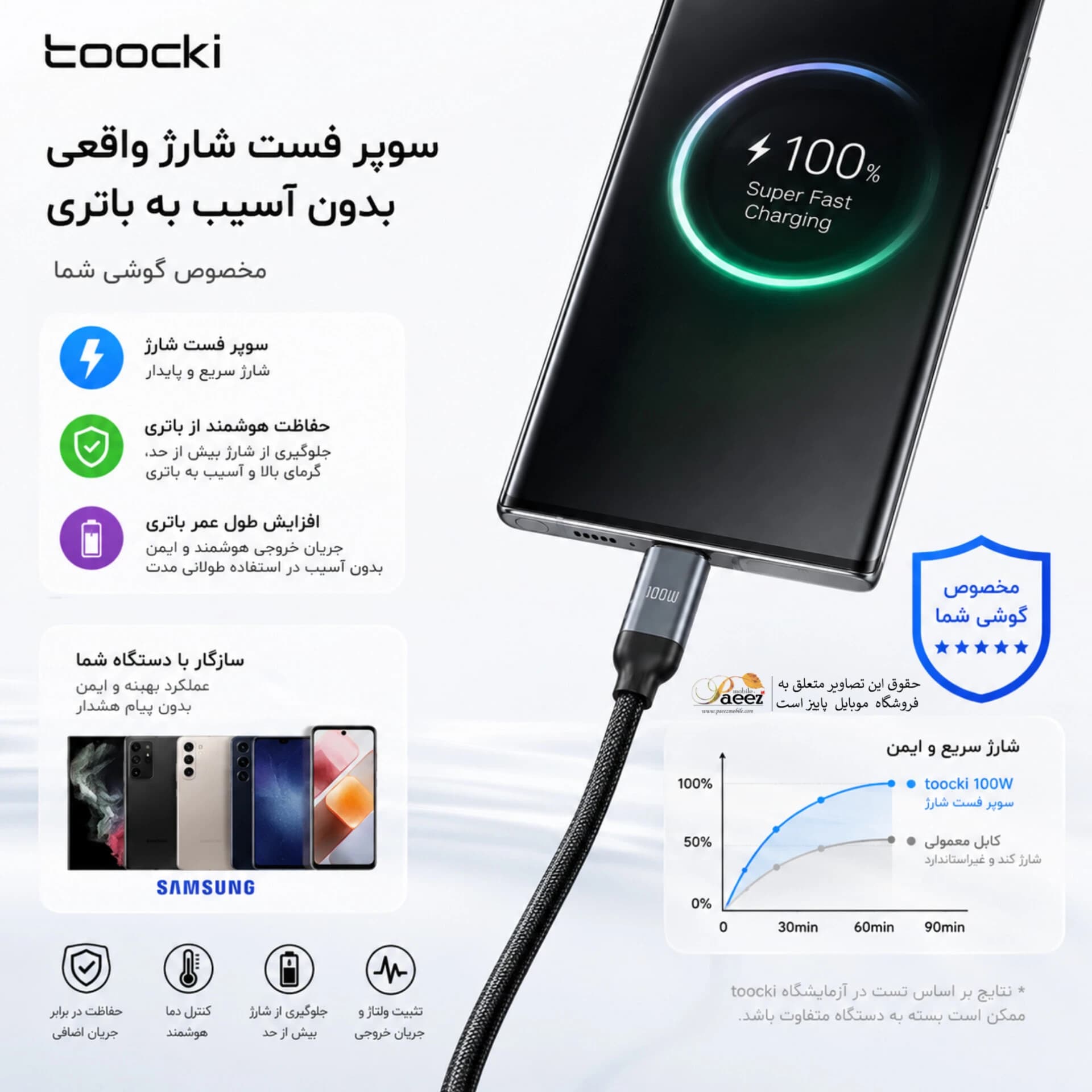 کابل شارژ USB به USB-C توکی مدل 100W با طول ۱متر — تصویر ۱۱