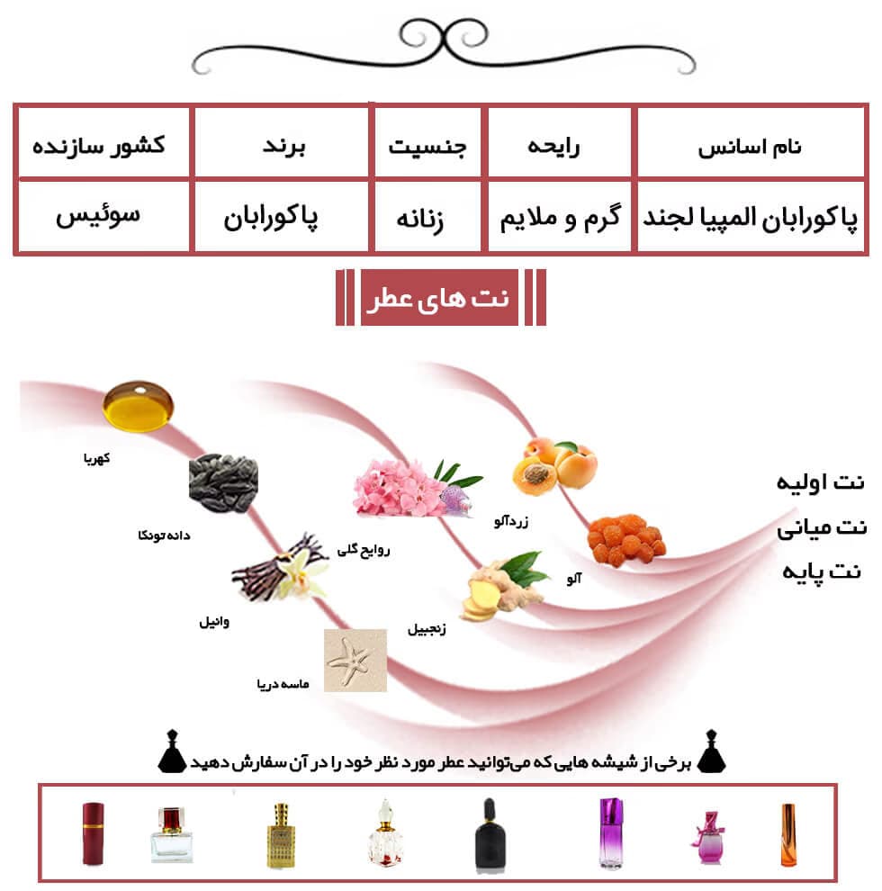 عطر خالص پاکو رابان المپیا لجند | Paco Rabanne Olympea Legend — تصویر ۷