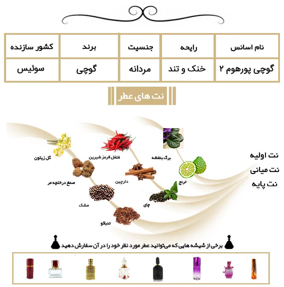 عطر خالص گوچی پورهوم 2 | Gucci Pour Homme II — تصویر ۳