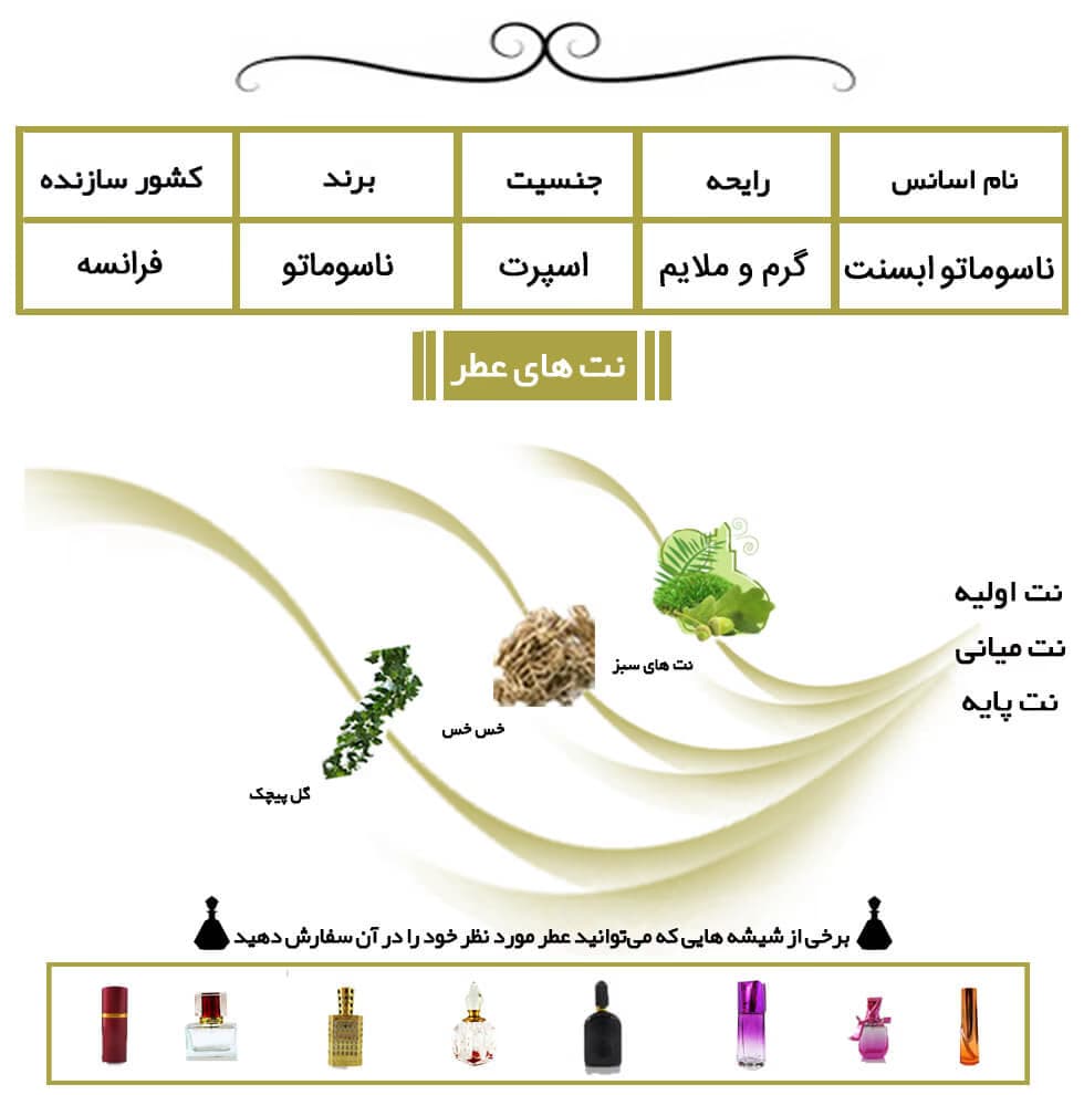 عطر خالص ناسوماتو آبسینت (ابسنت) | Nasomatto Absinth — تصویر ۵