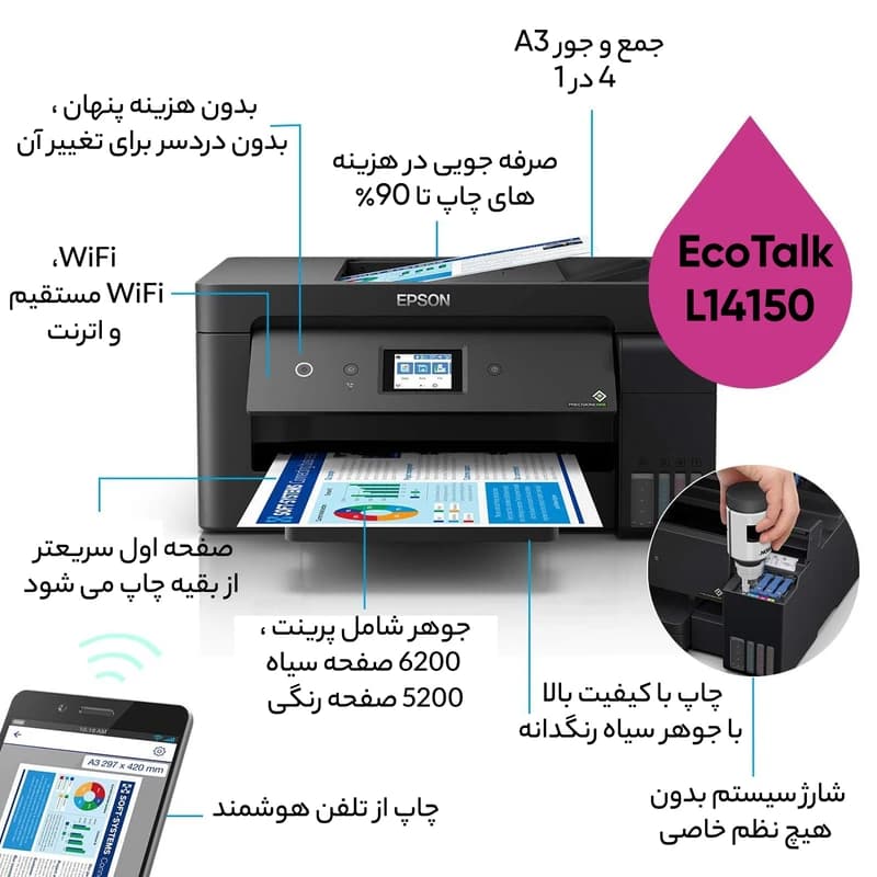 پرینتر چند کاره جوهر افشان اپسون مدل L14150 A3 — تصویر ۷
