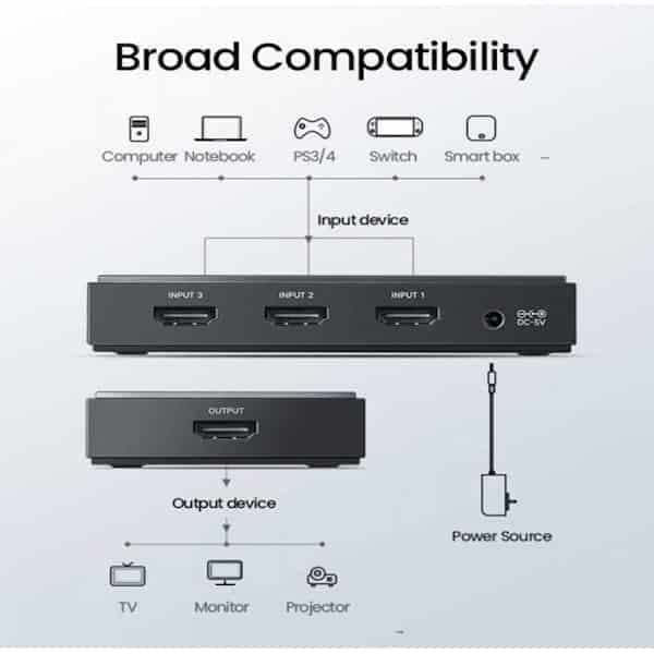 سوئیچ 3 به 1 HDMI یوگرین مدل CM188 کد 50709 — تصویر ۵