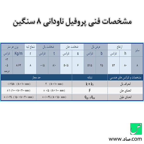 ناودانی 80 سنگین — تصویر ۵
