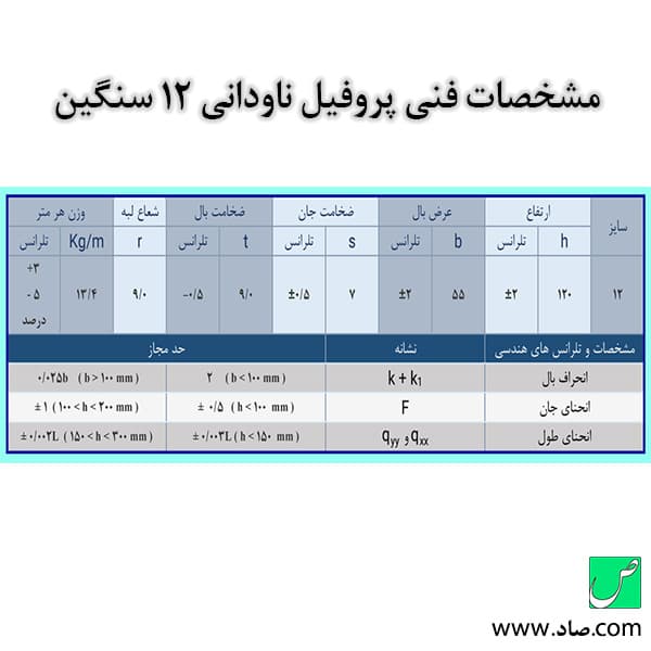ناودانی 120 سنگین — تصویر ۵