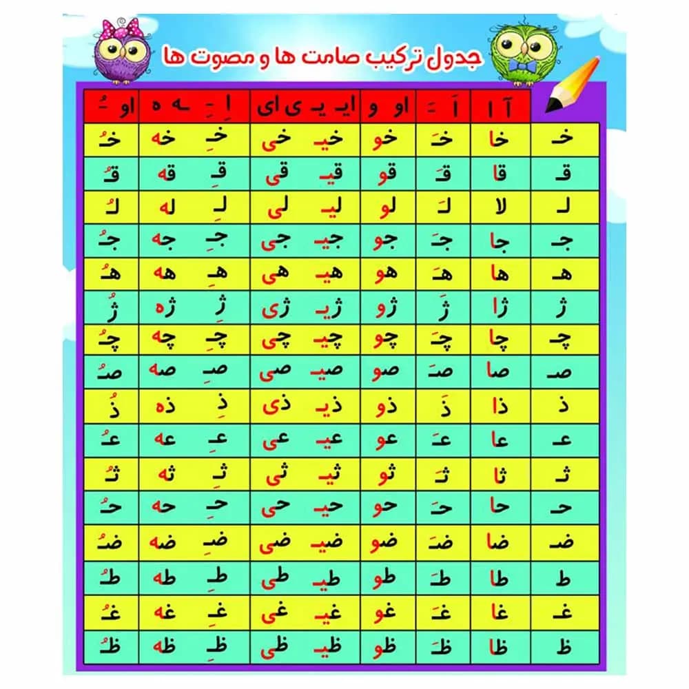 پوستر وایت بردی آموزش ترکیب نشانه ها و صداها (صامت و مصوت) سایز a4 دو رو