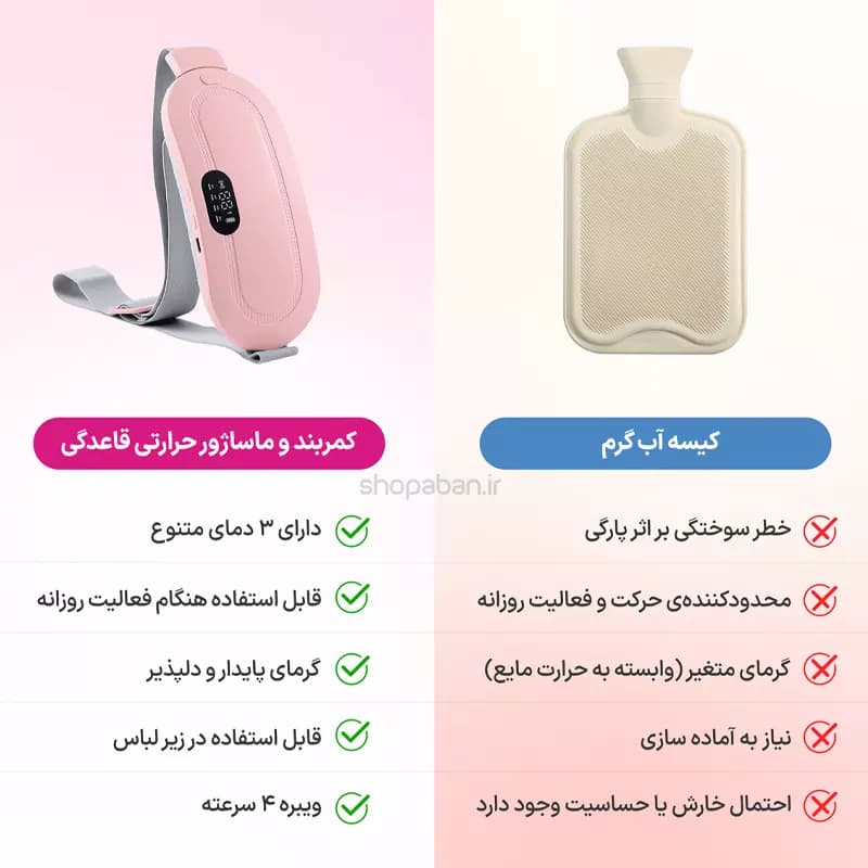 کمربند و ماساژور حرارتی تسکین دهنده درد قاعدگی — تصویر ۹