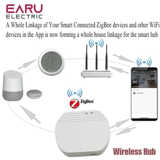 هاب مرکزی هوشمند برند ZigBee اورجینال امازون المان — تصویر ۹