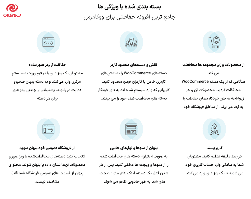 افزونه محافظت از دسته های ووکامرس با رمز عبور | WooCommerce Password Protected Categories — تصویر ۲