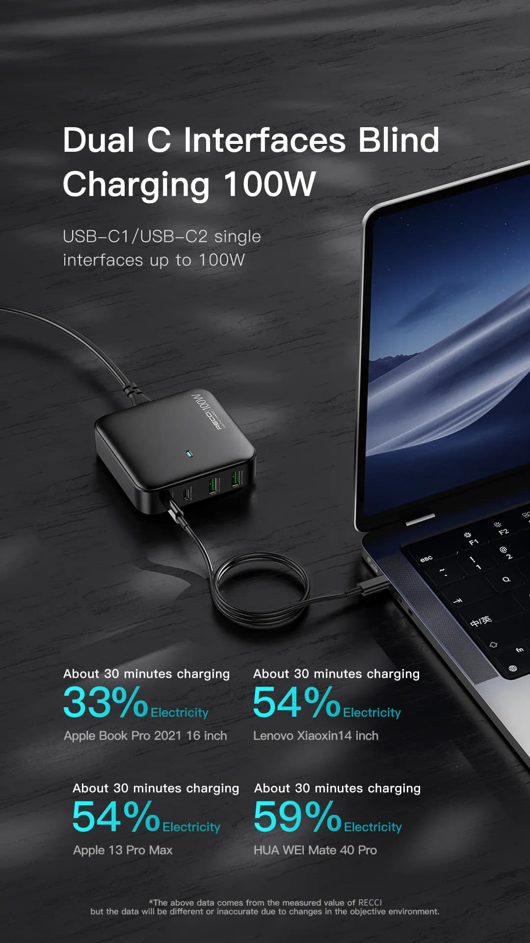 شارژر رومیزی فست شارژ رچی مدل Recci GaN Desktop Charger RC39 توان 100W — تصویر ۸
