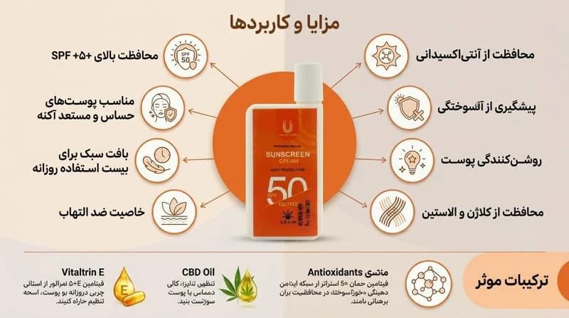 کرم ضد آفتاب spf ۵۰ مدل جیبی لاکچری کوین — تصویر ۷