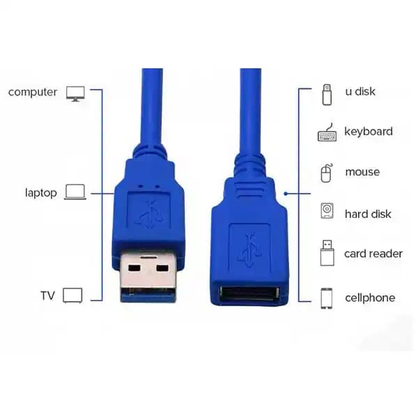 کابل افزایش طول MiniSky USB3.0 طول 5 متر — تصویر ۶