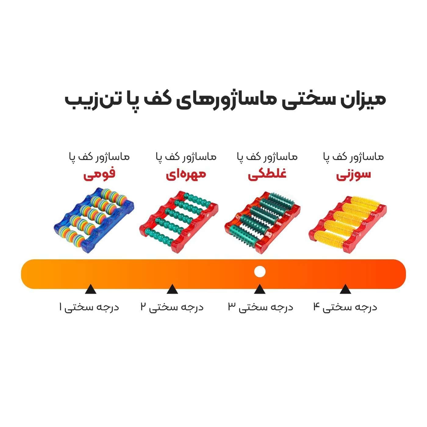 ماساژور کف پا دوبل تنزیب — تصویر ۲