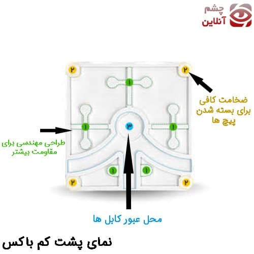 کم باکس دوربین 15*15 — تصویر ۷
