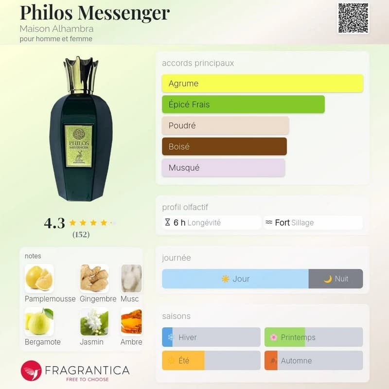 عطر و ادکلن الحمبرا فیلوس مسنجر | Alhambra Philos Messenger — تصویر ۸