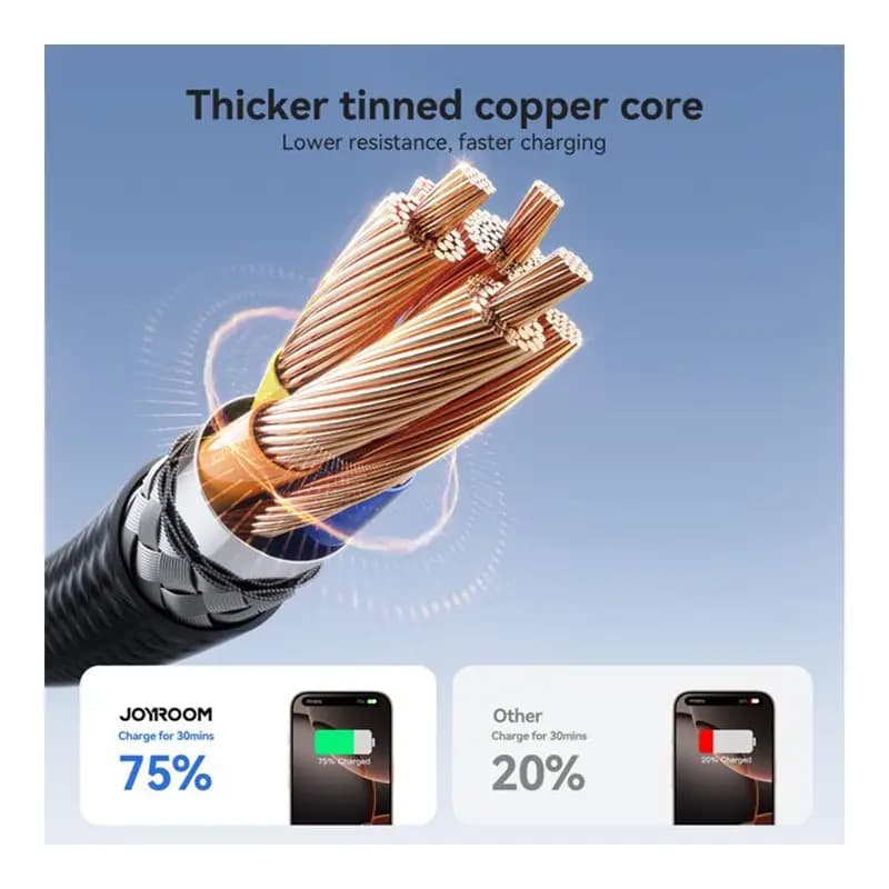 کابل شارژر سریع USB-C به USB-C جویروم مدل S-A28 — تصویر ۱۲