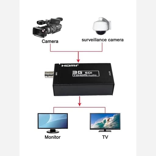 مبدل تصویر SDi 3G ب hdmi کیفیت 1080 اورجینال امازون المان — تصویر ۲