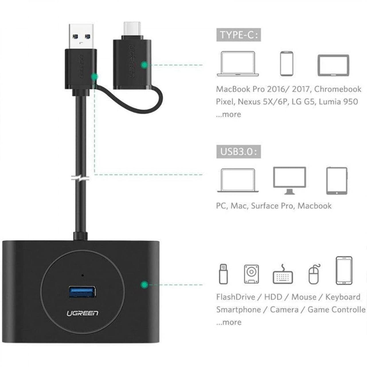 هاب 4 پورت USB 3.0 + OTG یوگرین 1 متری Ugreen CR113-40850 — تصویر ۴