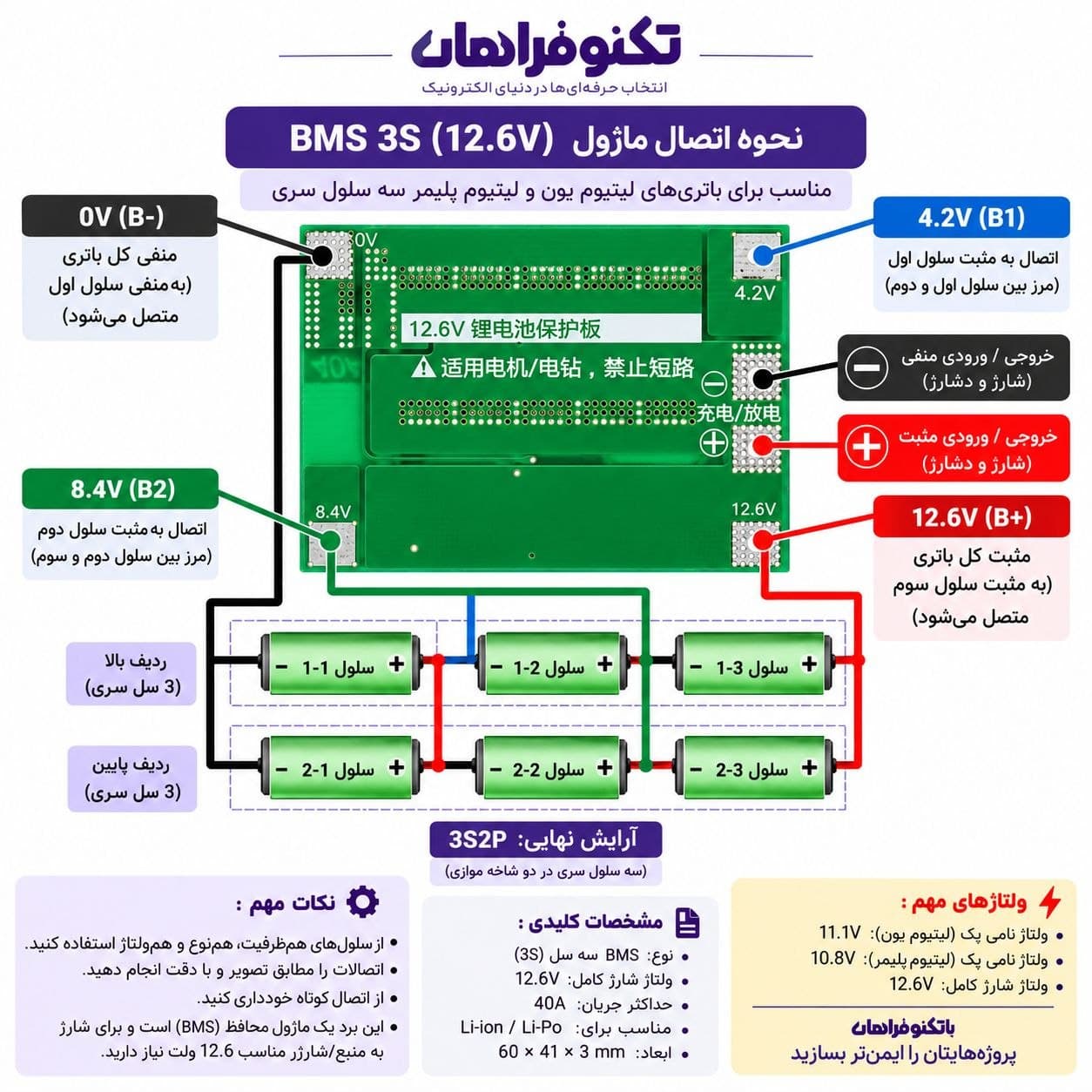 ماژول شارژ و دشارژ BMS باتری لیتیومی 3 سل 40 آمپر — تصویر ۶
