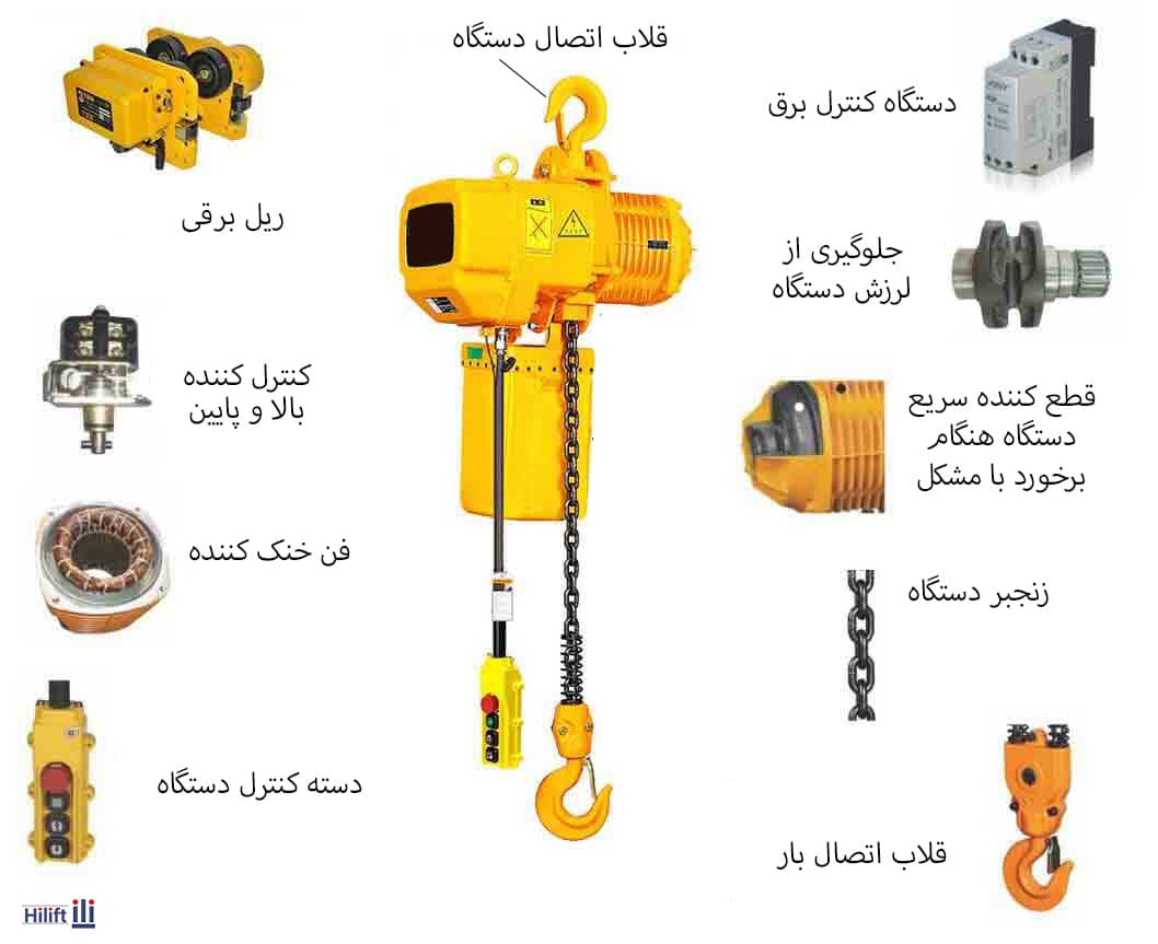 جرثقیل برقی 1 تن 4 کاره 2 سرعته طرح کیتو — تصویر ۵