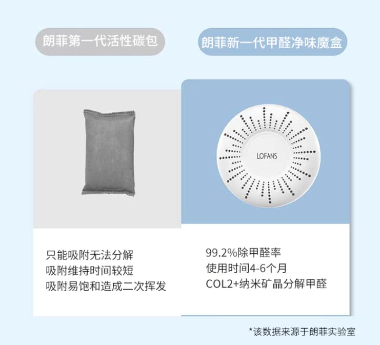 دستگاه تصفیه هوا شیائومی مدل Youpin Lofans Air Purifier Formaldehyde B4 — تصویر ۴