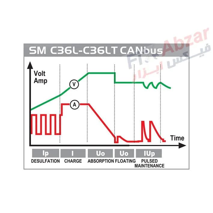 شارژر باتری خودرو دکا مدل SM C36LT اتوماتیک — تصویر ۶