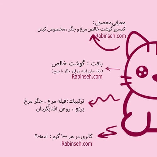 کنسرو بچه گربه کیتن نوول طعم مرغ و جگر 120 گرم — تصویر ۴