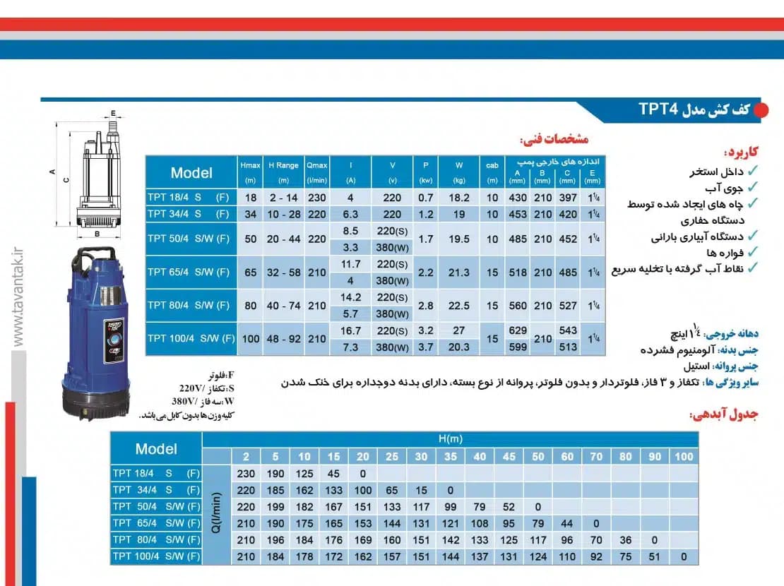 پمپ کف کش ¼1 اینچ 65 متر تک فاز توان تک مدل TPT 65/4 — تصویر ۵