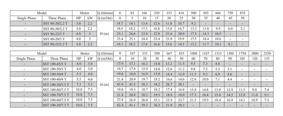 پمپ لجن کش سه فاز مدل SST 65-25 2.2 T ابارا — تصویر ۹