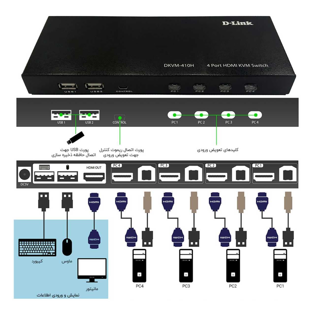 سوئیچ 4 پورت دی لینک D-Link KVM Switch DKVM-410H — تصویر ۱۱